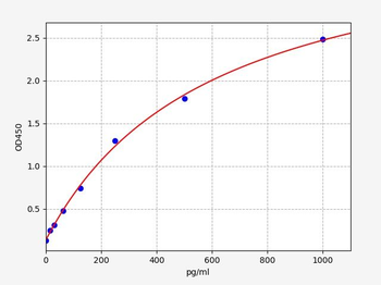 Rat Histone H3 ELISA Kit
