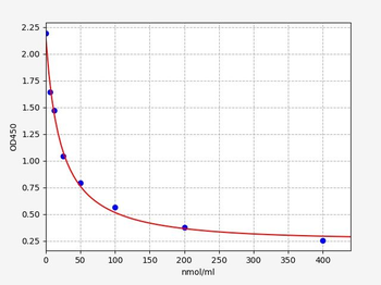 Rat 3MH ELISA Kit