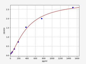 Rat BMP8b ELISA Kit