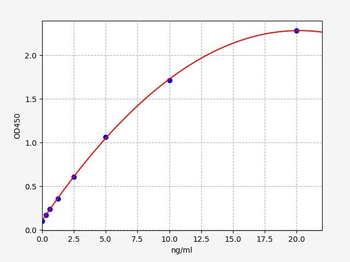 Rat PMAIP1 ELISA Kit