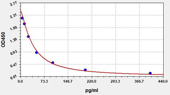Rat Ang1-9 ELISA Kit