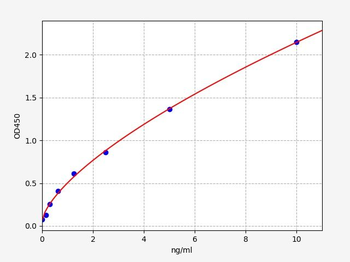 Rat PLA2G1B ELISA Kit