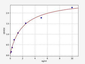 Rat CYP21A1 ELISA Kit