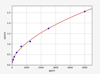 Rat ABCG2 ELISA Kit