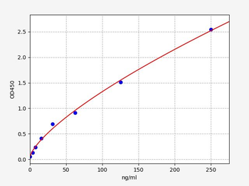 Rabbit ApoD ELISA Kit