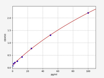 Rabbit cTn-I ELISA Kit