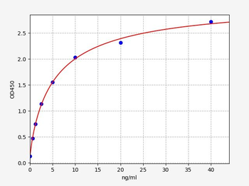 Rabbit HMGB-1 ELISA Kit