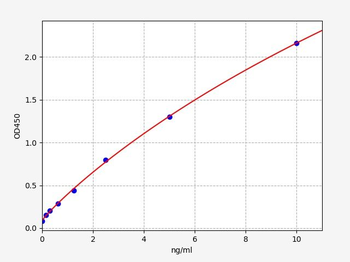 Rabbit IFABP ELISA Kit