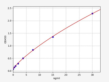 Rabbit IgA ELISA Kit