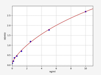 Rabbit LEP ELISA Kit