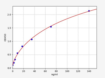 Rabbit MMP-3 ELISA Kit