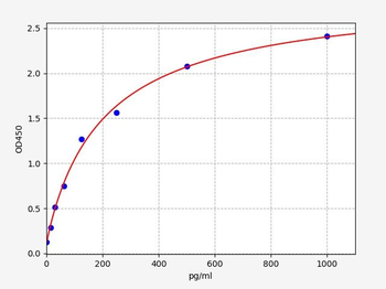 Rabbit PDGF-BB ELISA Kit
