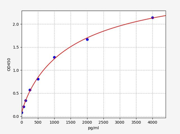 Rabbit TM ELISA Kit