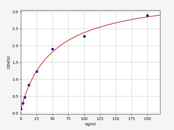 Rabbit OVA IgG ELISA Kit