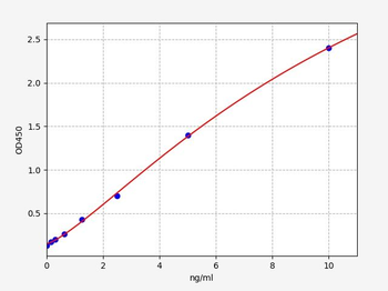 Sheep C3a ELISA Kit