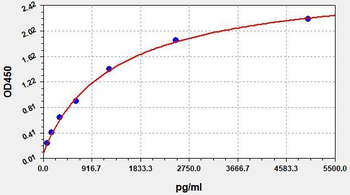 Sheep NSE ELISA Kit