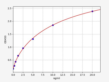 Sheep EPO ELISA Kit