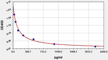 Sheep GnRH ELISA Kit