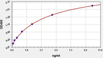 Sheep CD4 ELISA Kit