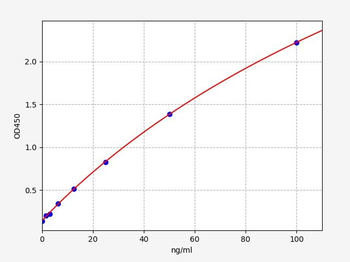 Sheep Calprotectin ELISA Kit