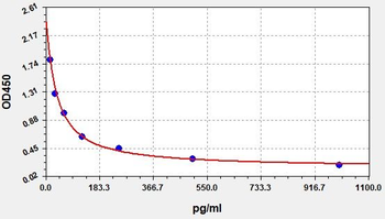 Sheep beta-EP ELISA Kit