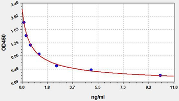 PAF ELISA Kit