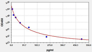 MT ELISA Kit