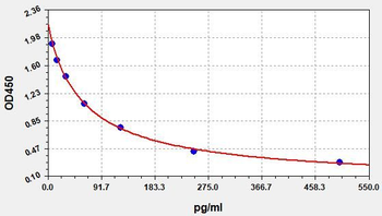 PGF2alpha ELISA Kit