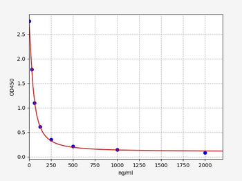 2-ME2 ELISA Kit