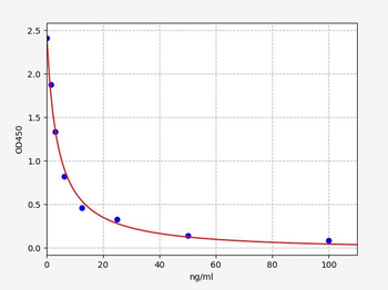 5-HT ELISA Kit