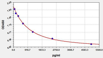 Vitamin B9 ELISA Kit