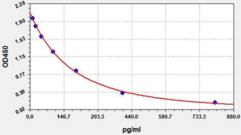 E2 ELISA Kit