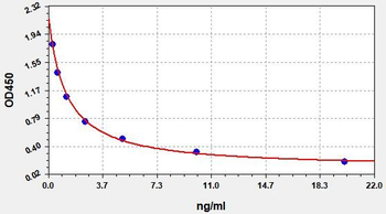 PG ELISA Kit
