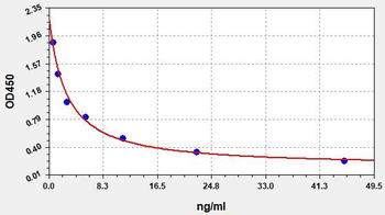 T4 ELISA Kit