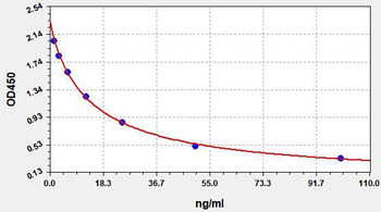 8-OHdG ELISA Kit