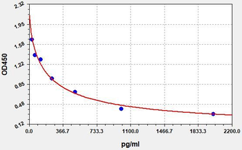 PGE2 ELISA Kit
