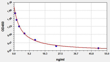 E3 ELISA Kit