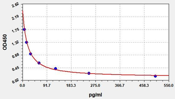EPI ELISA Kit