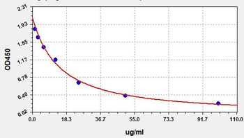 AA ELISA Kit