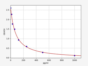 6-keto-PGF1a ELISA Kit
