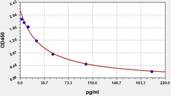 ALD ELISA Kit