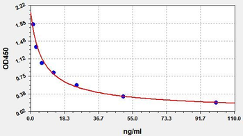 5-HIAA ELISA Kit