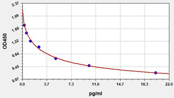 Vasopressin ELISA Kit