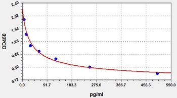 LXB4 ELISA Kit