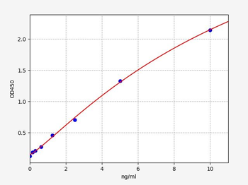 Human PLEK ELISA kit