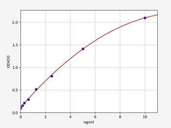 Human VAT1 ELISA kit