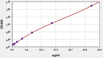 Human beta 1-ARA ELISA kit