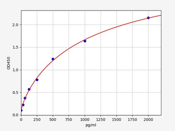 Human DDX3 ELISA kit
