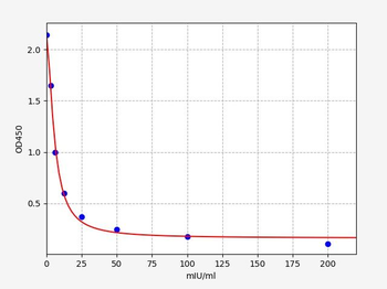Animal FSH ELISA kit