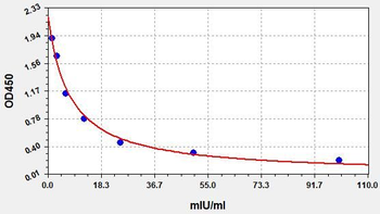 Animal LH ELISA kit